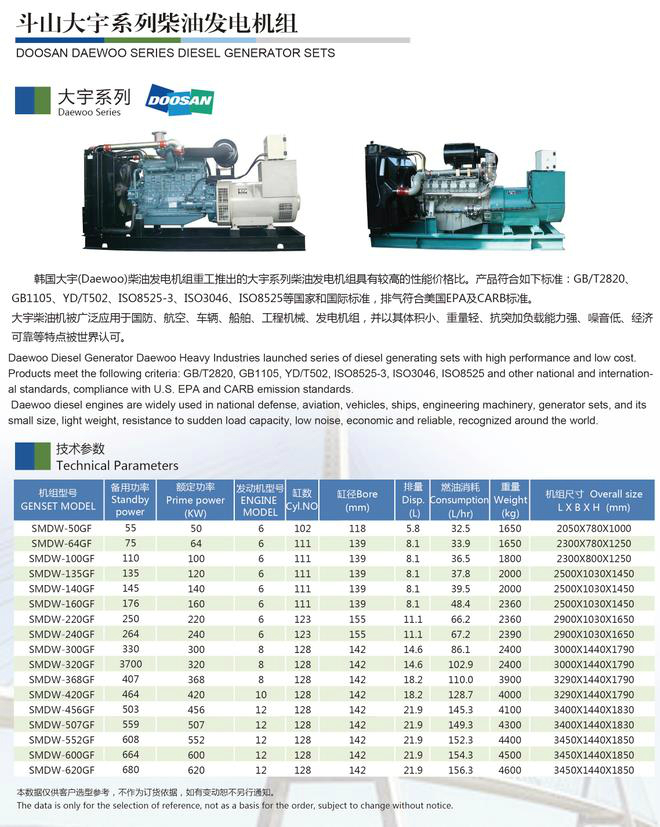 斗山大宇全系列柴油發(fā)電機(jī)組s